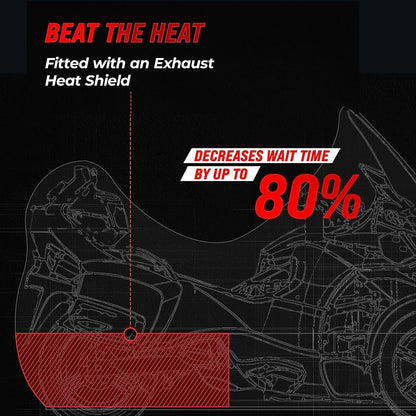 Ultimate All Weather Can Am Ryker Cover Light Gray