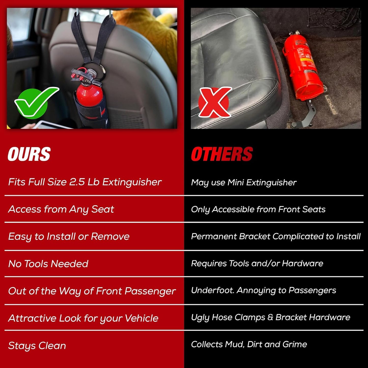Car Fire Extinguisher Mount - SEAT