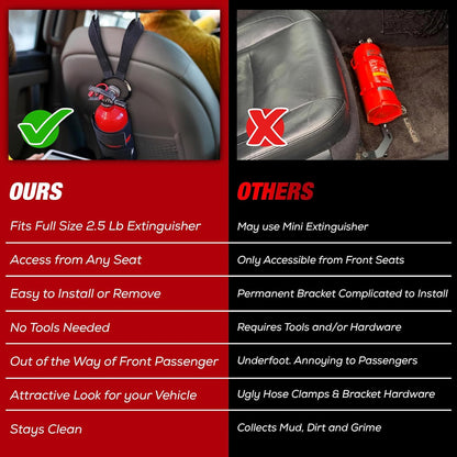 Car Fire Extinguisher Mount - SEAT